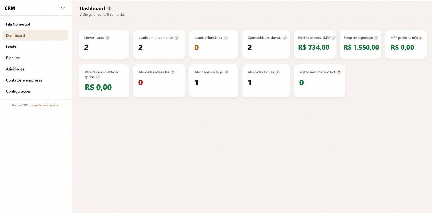Dashboard do Burion CRM com indicadores de leads, oportunidades, atividades e pipeline